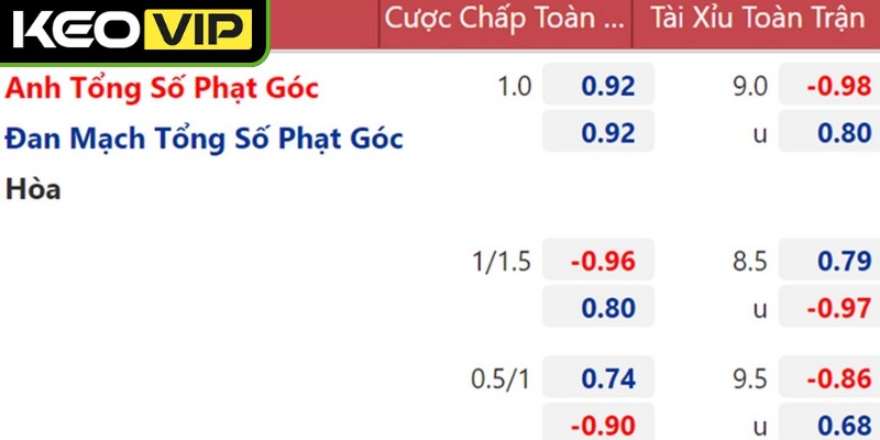Tỷ lệ kèo thường nhạy cảm với những tin tức nội bộ được rò rỉ